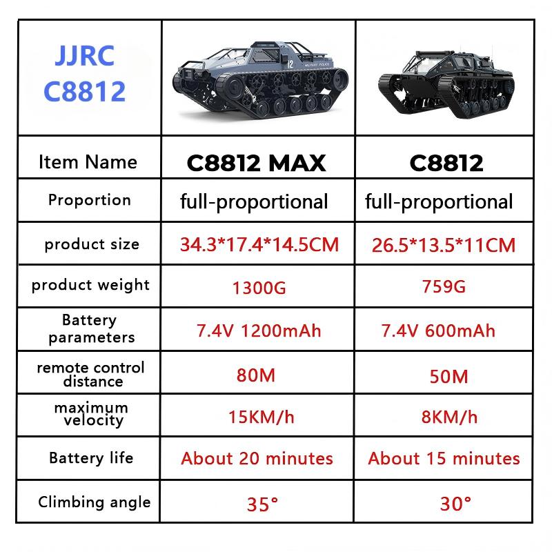 JJRC C8812/ C8812Max RC 크롤러 2. - Home Automation Tutorial 리뷰 및 가격